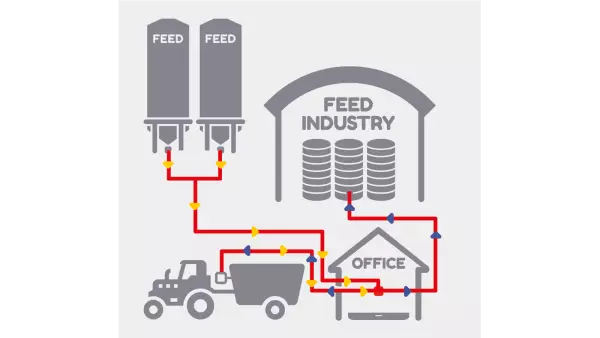 Для вашего весового терминала KUHN DG600 можно выбрать дополнительное программное обеспечение для передачи данных DTM ADVANCE