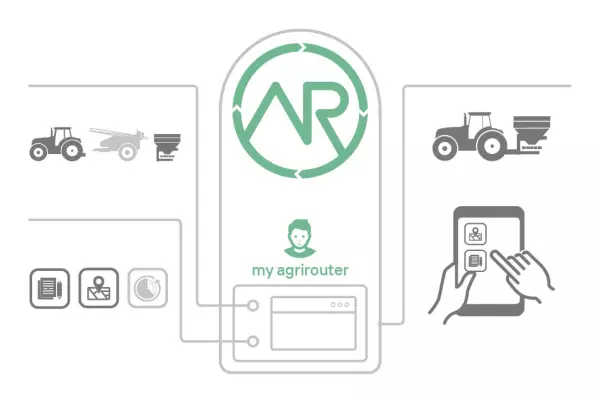 Collegato alla piattaforma AGRIROUTER