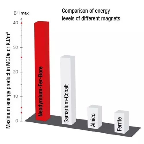 Магнит: не стоит рисковать с вашими животными!