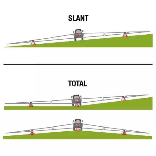 Штанги оснащены двумя или тремя ультразвуковыми датчиками, которые измеряют и корректируют высоту штанги в режиме реального времени.