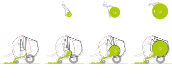 Система увеличения плотности повышает натяжение по мере роста размера тюка